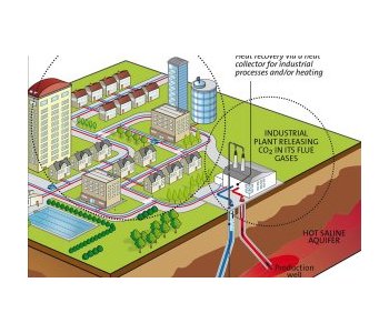 Geothermal CO<sub>2</sub> capture