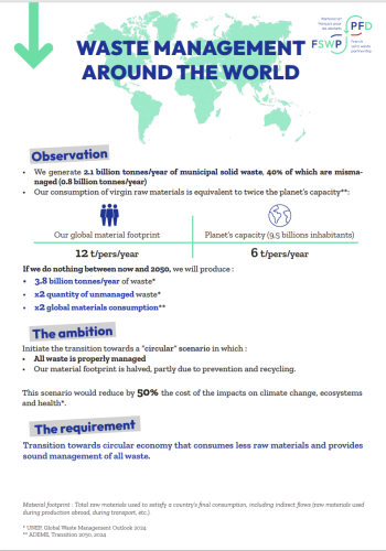 Infographie - La gestion des déchets dans le monde 