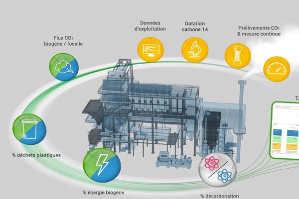 MassBio<sub>2</sub>, the CO<sub>2</sub> Dashboard