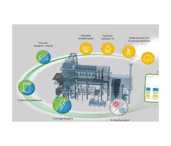 MassBio<sub>2</sub>, the CO<sub>2</sub> Dashboard