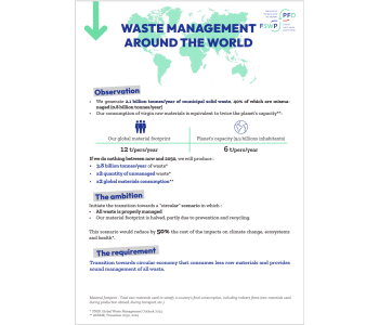  Waste management around the world - Infographic 
