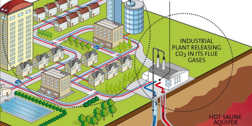 Geothermal CO2 capture